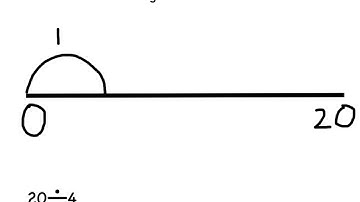 Y3 - how to divide using a number line