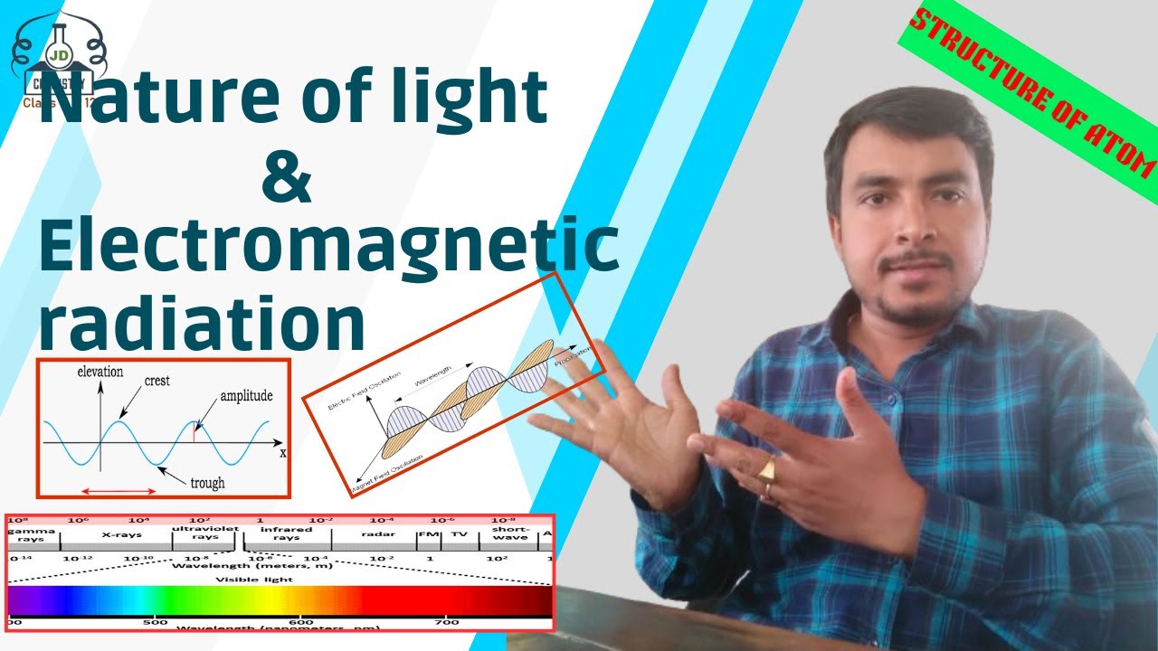 Nature of light| Electromagnetic radiation| Wave nature of light ...