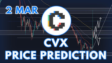 THE CONVEX FINANCE (CVX) PRICE PREDICTION & ANALYSIS FOR 2022!