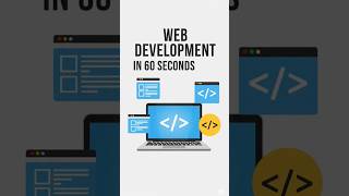 Web Development  में क्या सीखते हैं? 🤔🤔 #shorts #webdevelopment #devloper #subscribe
