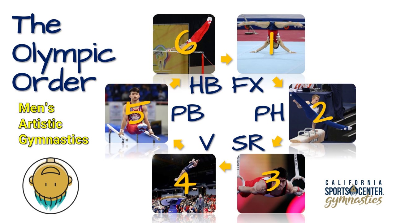 CSC University Men's Gymnastics Olympic Events & Order YouTube