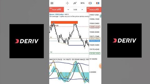 Catch 40 to 50 Candles Accurately with this Boom and Crash Strategy. 🔥🔥