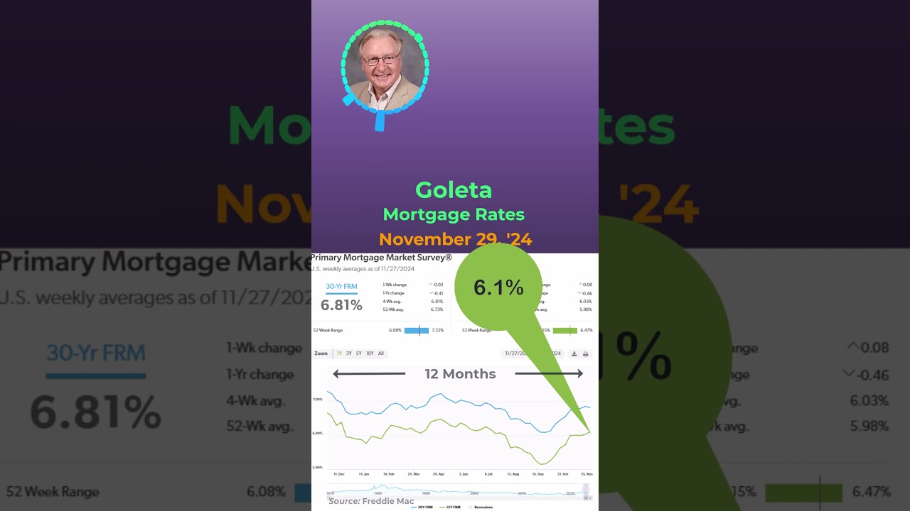 Goleta Home Mortgage Rates as of November 29, 2024