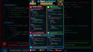 React useContext Implementation 🔥 | Props Drilling vs useContext | Practical Coding Example #Shorts