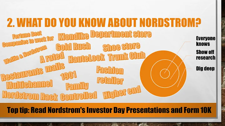 Top 5 Most Asked Nordstrom Interview Questions and...