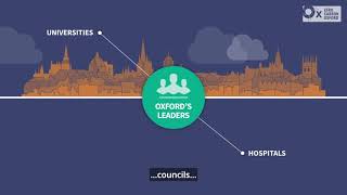 Zero Carbon Oxford Partnership