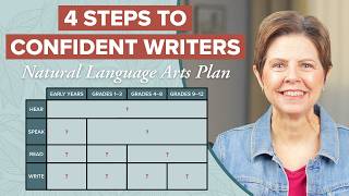 Why the Charlotte Mason Method Is Perfect for Language Arts