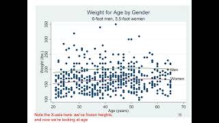Methods slides 29 - 31