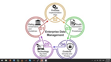 Enterprise Data Management Part 2