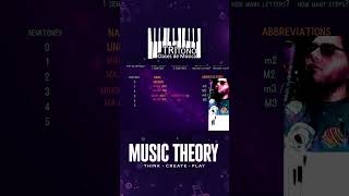 Music Theory changes EVERYTHING 🎹 #piano#guitar #fyp #musictheory