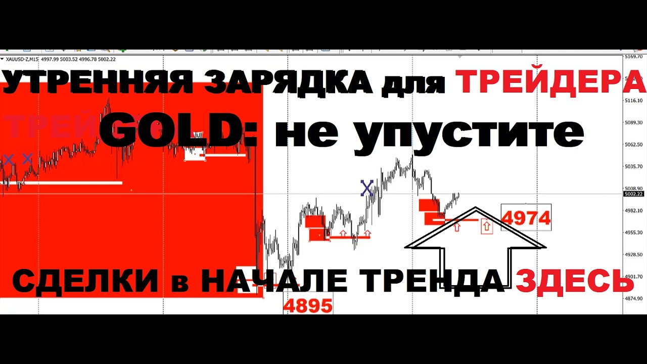 АКТУАЛЬНЫЙ ТРЕНД РЫНКА (РАЗБОР СДЕЛОК) 16.02.2026г