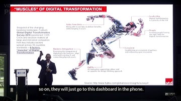 BITAS 2024: Strategic Enterprise Architecture for Digital Transformation