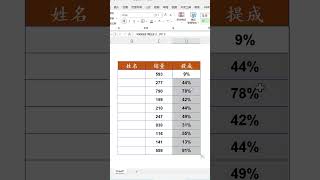 EXCEL技巧：生成随机数