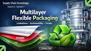 Multilayer Flexible Packaging – Limitations, Sustainability & Market Trends |