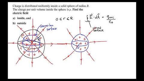 Electric Field Due to a Solid Sphere of Charge - Using Gauss