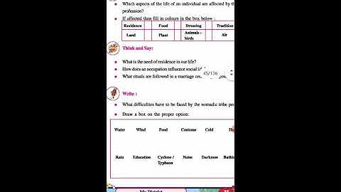 STD 5 EM ENV L 4 MY DISTRICT P 2 URVI POPAT