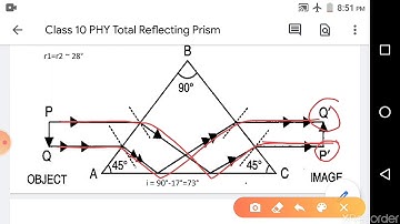 ICSE Class 10 PHY Ch.4D Total Reflecting Prism