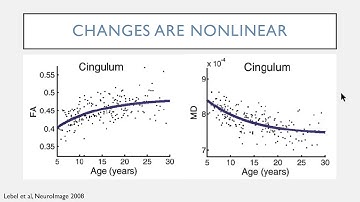 ISMRM MR Academy - Diffusion Imaging & Neurodevelopment: An overview of the utility of DWI to ...