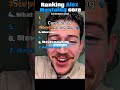 Ranking Alex Schor mentality core #shorts