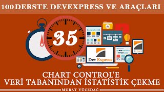 DevExpress Ders 35 Chart Control'e Veri Tabanından İstatistik Çekme