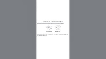 Distributed Systems  Video