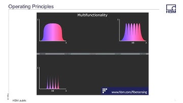 Configuring Net Address on FS22 BraggMeters