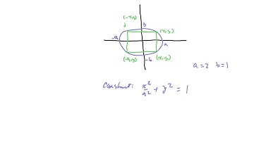 Problem 1: An ellipse with a semi-major axis a and a semi-minor axis b, as shown in Figure 1, is de…