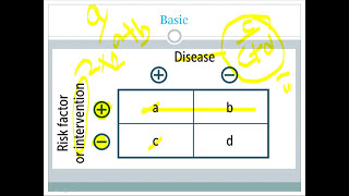 RRR, ARR, NNT, NNH for USMLE step 1