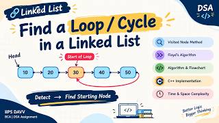 Full HOW TO FIND A LOOP/CYCLE IN LINKED LIST Update