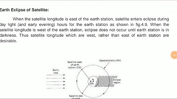 Satellite communication Lecture 5 Earth eclipse,satellite antenna by Naresh Kumar Meena,GPC, Dholpur