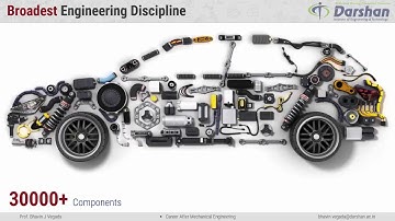 Career After Mechanical Engineering