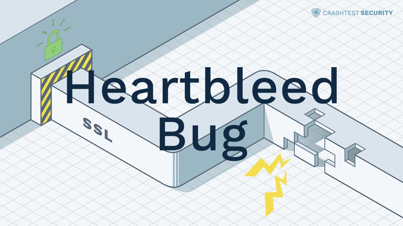 The Heartbleed Hit List