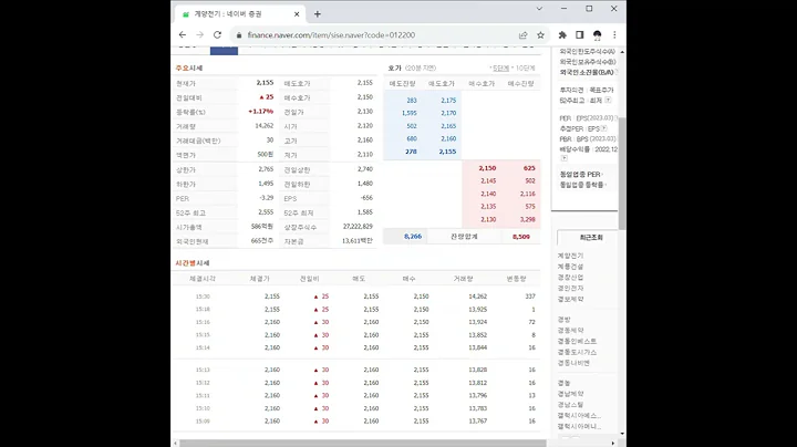 012200계양전기 주가 전망 및 차트 분석