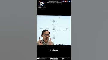 Security Levels for Firewalls: DMZ zones (DMZ1 and DMZ2)