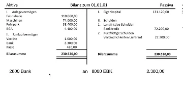 Wie wird die Eröffnungsbilanz gebucht?