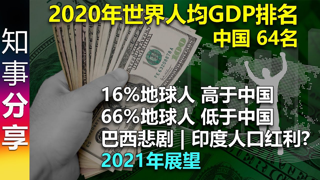 最新! 2020年世界人均GDP排名 16%的地球人人均GDP高于中国 | 巴西悲剧 | 2021年展望 印度人口红利?