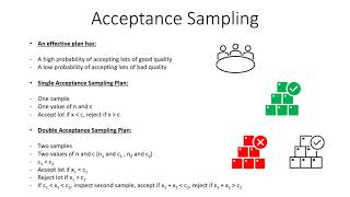 Acceptance Sampling