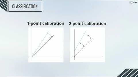 CORTEX - Knowledge Nugget - Cardiopulmonary Exercise Testing (CPET) Calibration