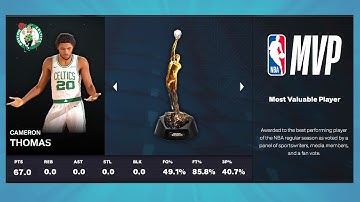 I Tried To Win MVP with ONLY scoring