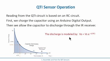 7.2 - Testing the QTI Line Sensors