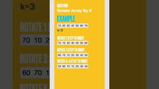 Famous 189. Rotate Array By K elements #leetcode #solution #hints Profile