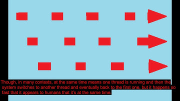 Intro to Java 8: Threading