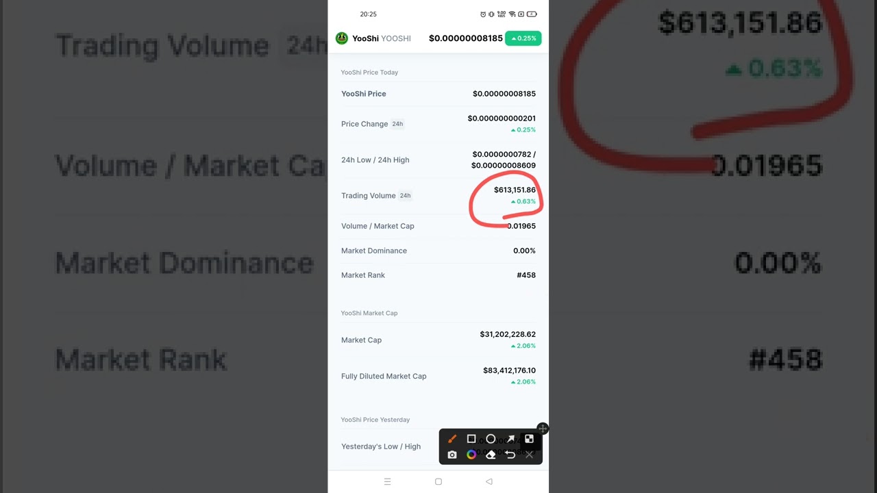 YooShi Coin Price Prediction | YooShi Token News Today | YooShi Cryptocurrency | YooShi Analysis
