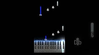 ROSALÍA &amp; Rauw Alejandro - BESO piano tutorial #pianotutorial #rosalia #beso