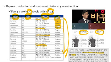 10-2: Sentiment Analysis - Lexicon-based Approach (어휘 기반 감성분석)