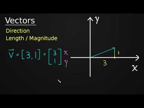 Introduction to Vectors