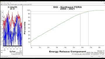 Importing Weather Data into an Existing FFP Database