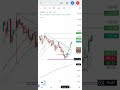 Canara Bank में आया उछाल, जानिए खरीदना कितना फायदेमंद? target 116 125 #shorts #stockmarketindia