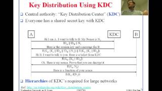 l 14kmd1 Key Management and Distribution