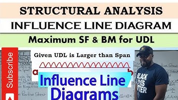PART 2: INFLUENCE LINES FOR A UNIFORMLY DISTRIBUTED LOAD LONGER THAN THE SPAN.